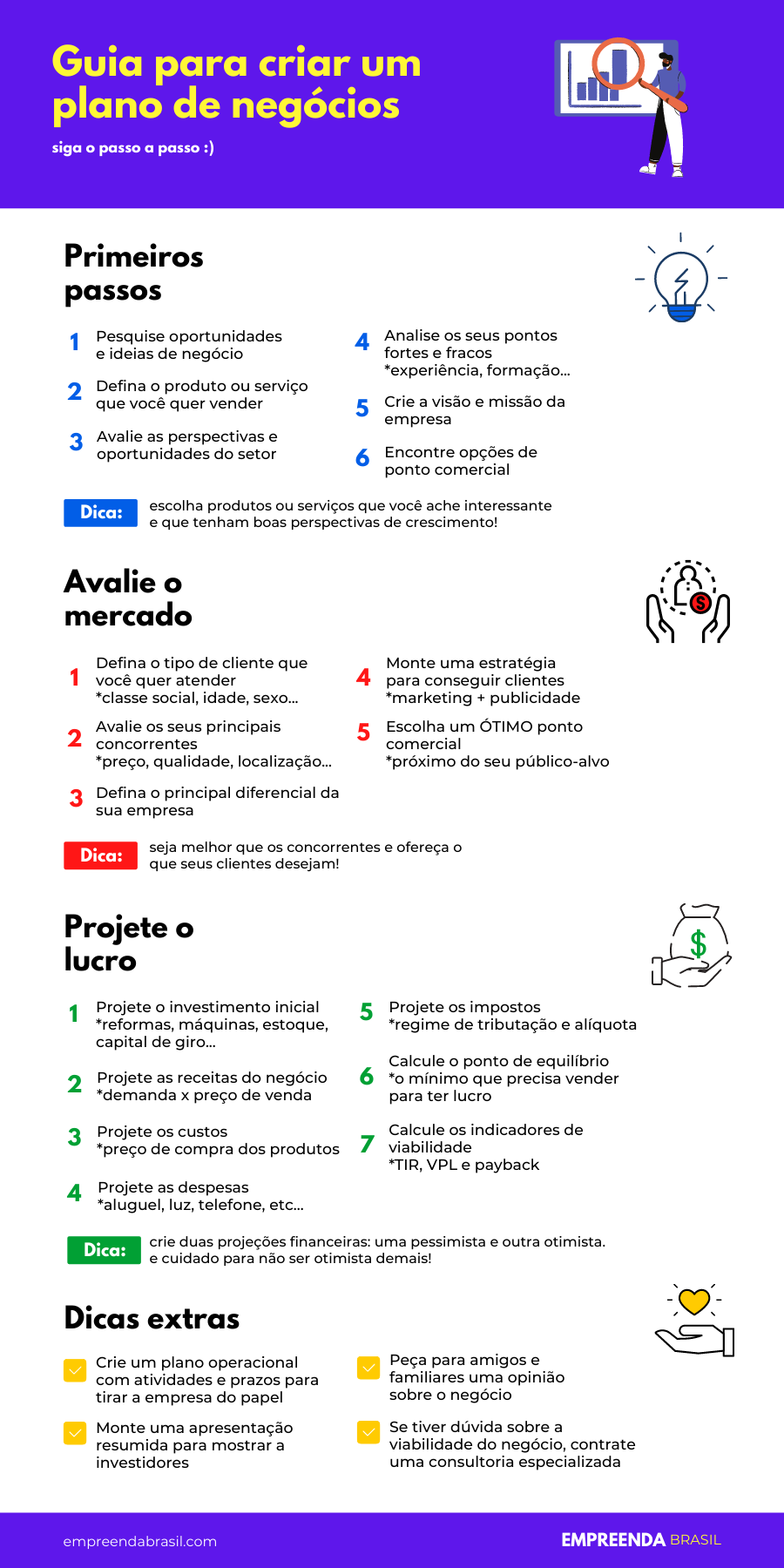 infográfico sobre plano de negócios