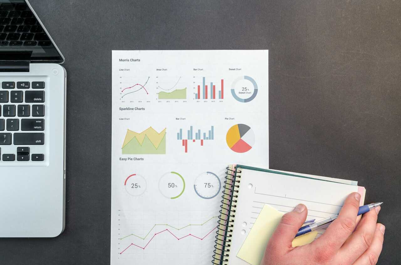 kpi