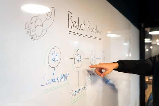 Lousa com desenho de foguete e roadmap